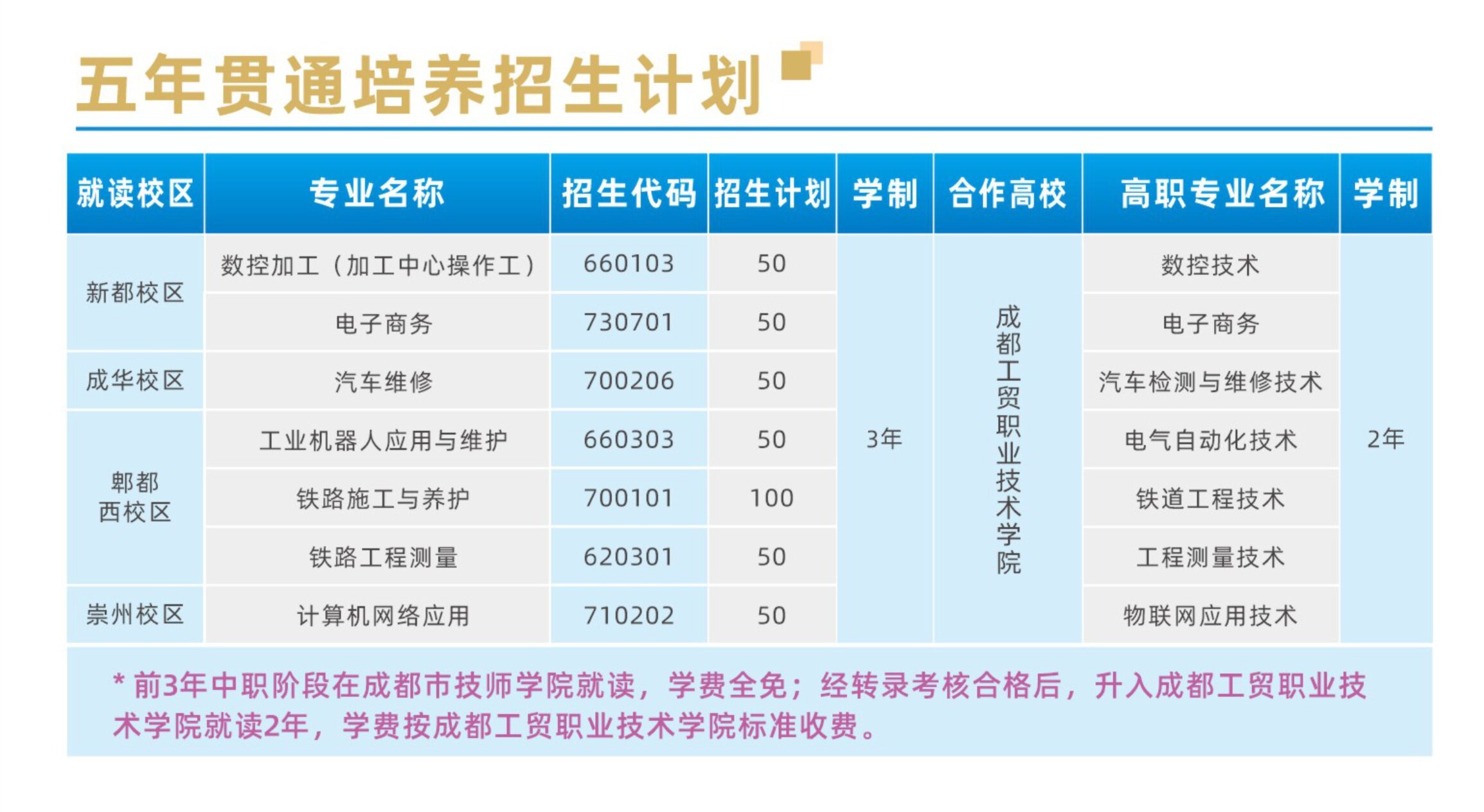 五年贯通计划.jpg